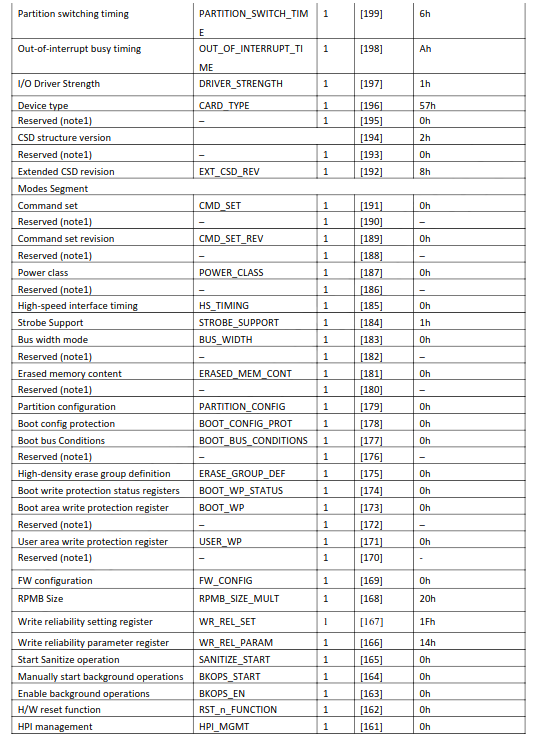 ExtCSD-register-4.png