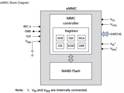 eMMC-block-diagram.png