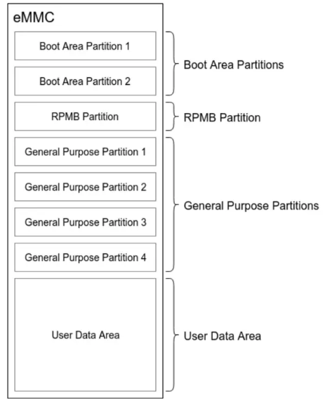 eMMC-paritions.png
